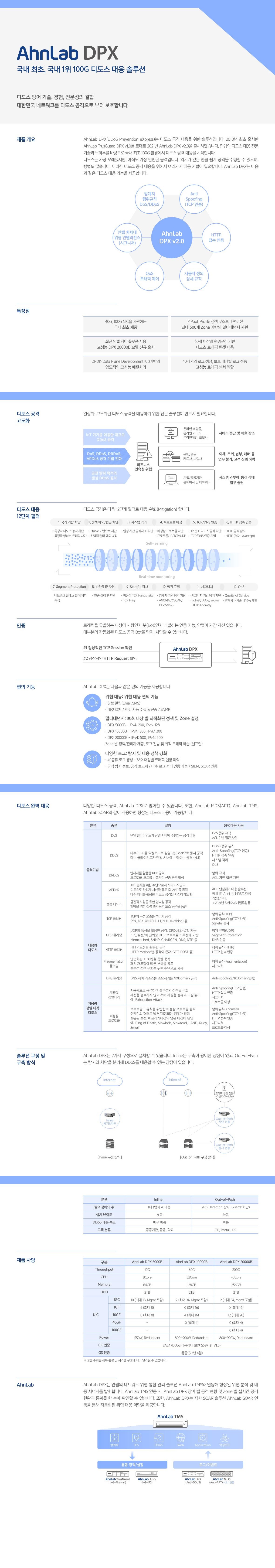 AhnLab TrusGuard DPX는 DDoS 공격 대응 전용 솔루션으로 국내 최초, 국내 1위 100G 디도스 대응 솔루션