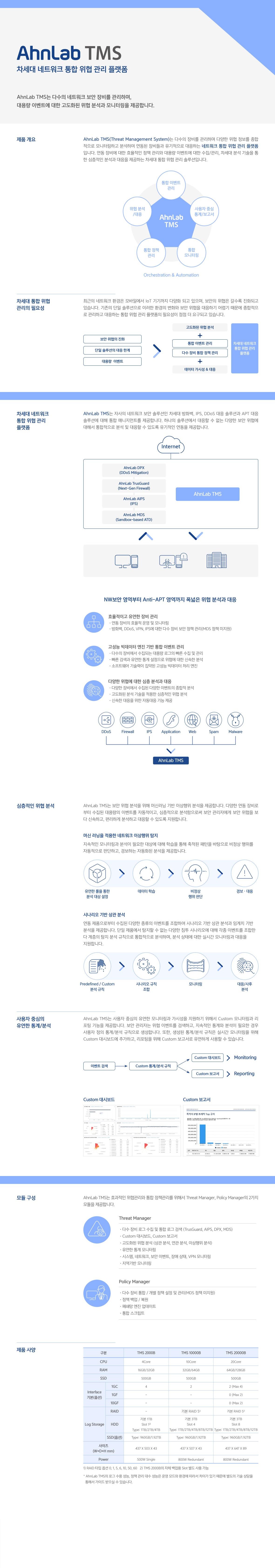 AhnLab TMS는 다수의 네트워크 보안 장비를 관리하며, 대용량 이벤트에 대한 고도화된 위협 분석과 모니터링을 제공합니다.